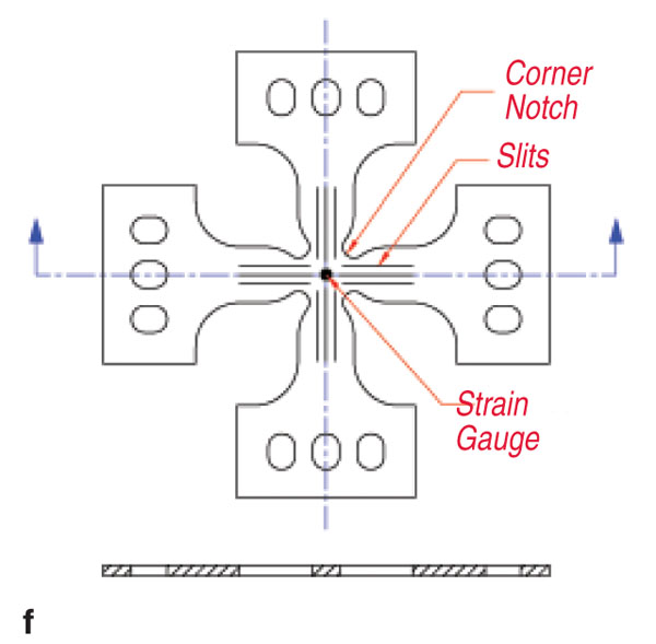 Figure 1f
